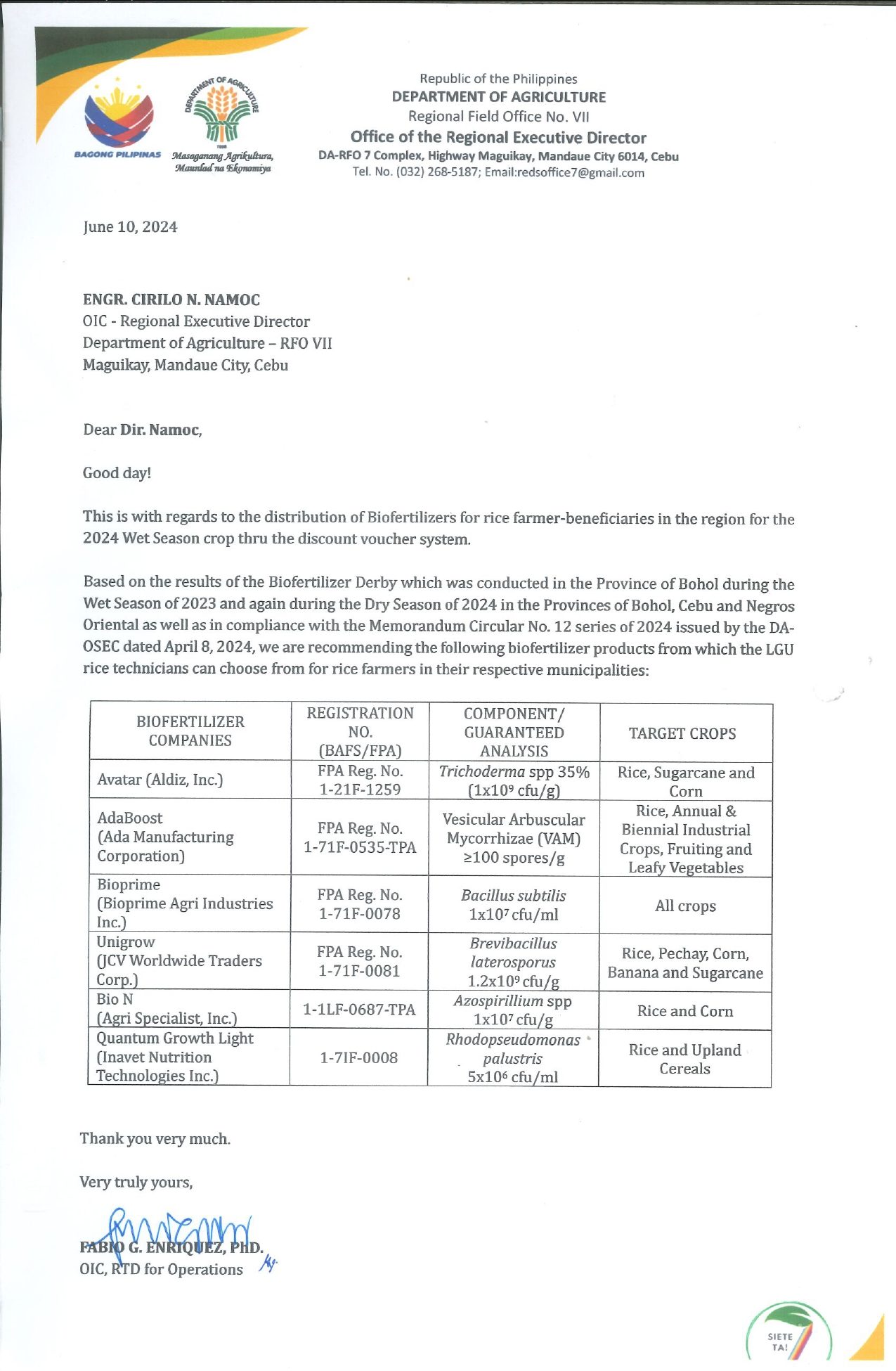 Distribution of Biofertilizers